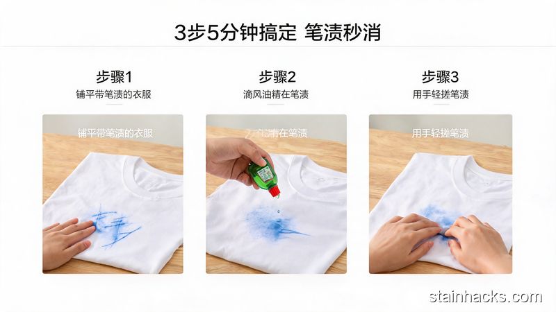 清新明亮生活化风格，3步去笔渍动作分解图，第一步是铺平带笔渍的衣服，第二步是往笔渍上滴风油精，第三步是用手轻搓笔渍，标注文字&lsquo;3步5分钟搞定 笔渍秒消&rsquo;，步骤清晰直观