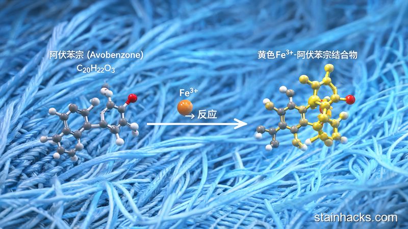 阿伏苯宗与铁离子反应形成黄渍的化学过程示意图